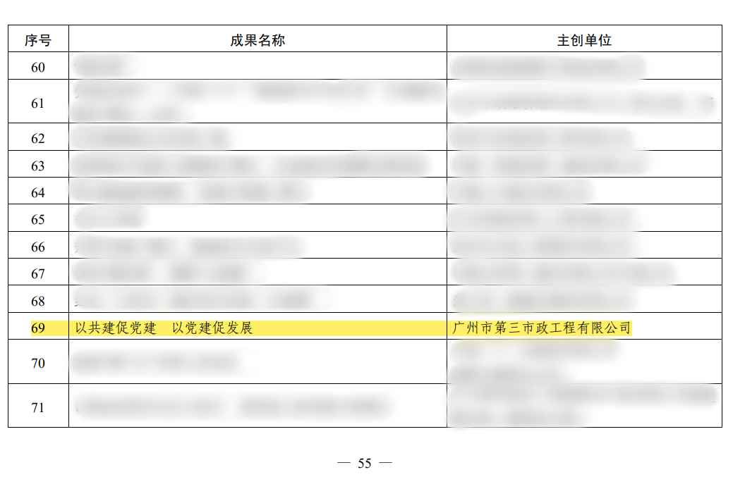 广州火博HB体育案例获工程建设企业党建工作微创新二等成果